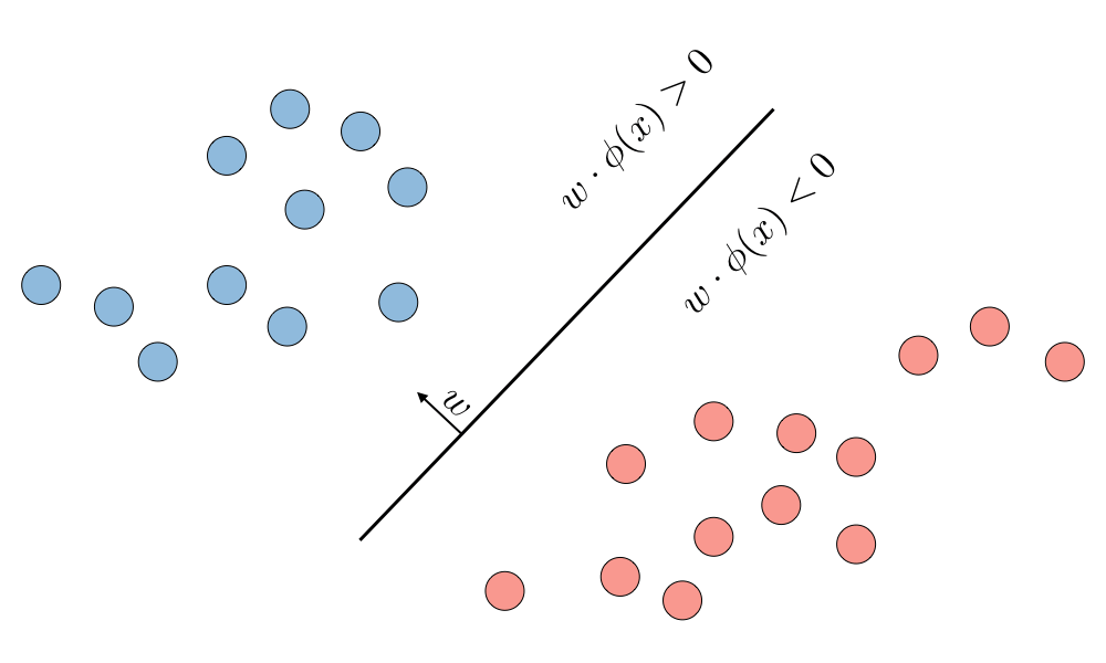 Linear classifier