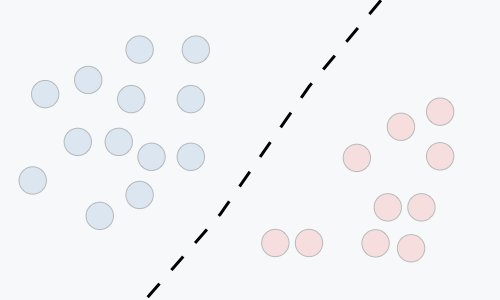 Discriminative model