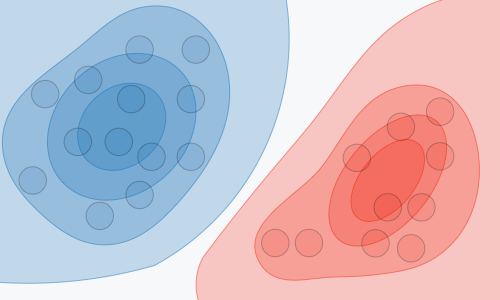Generative model