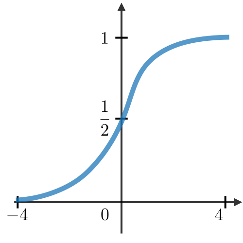 Sigmoid
